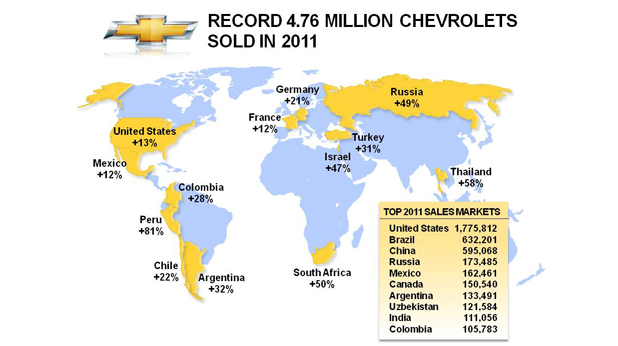Chevrolet Chevrolet