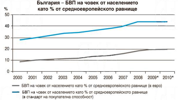 Работа Работа