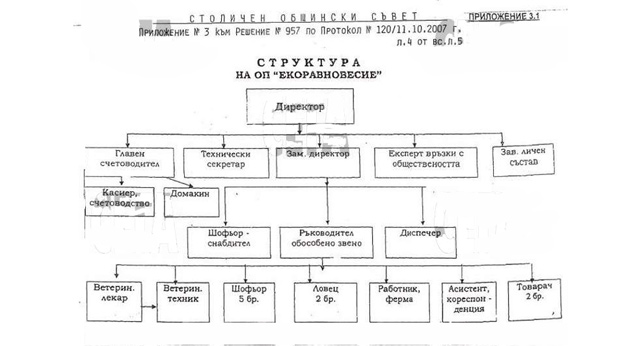 Схема Екоравновесие Схема Екоравновесие