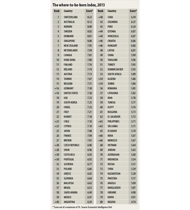 Top 40 Top 40