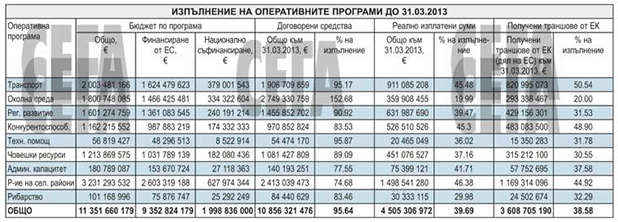 Европари Европари