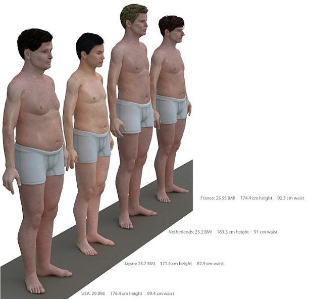sizes sizes