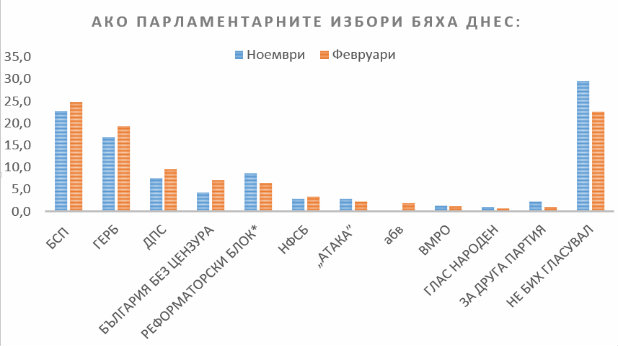 Медиана феб Медиана феб