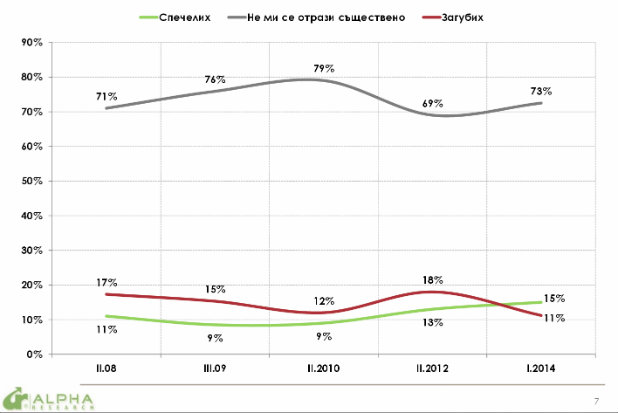 алфа инфографика алфа инфографика