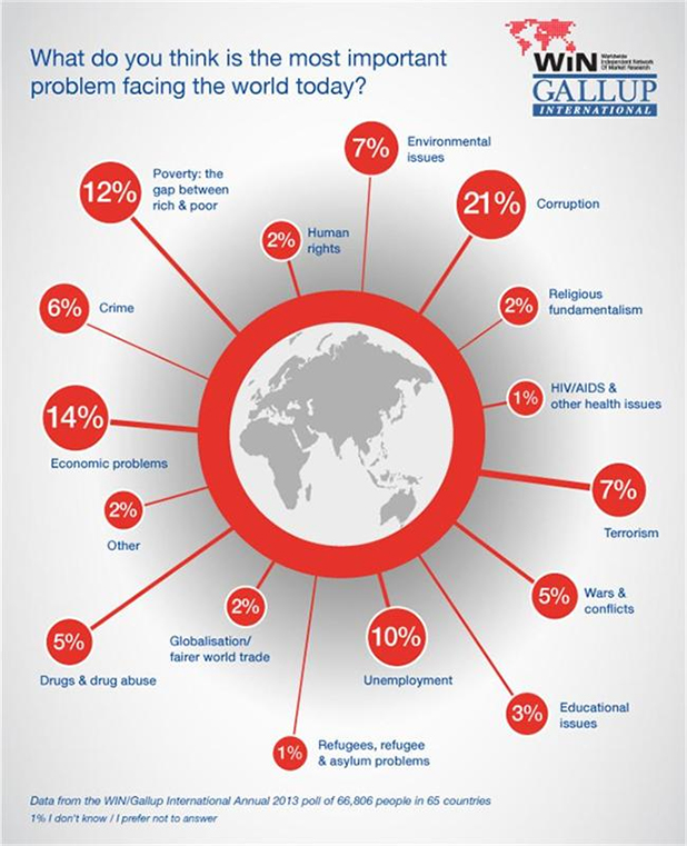 инфографика инфографика