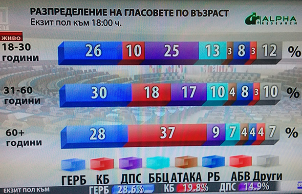 резултат резултат