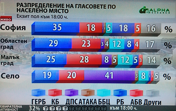 резултат резултат
