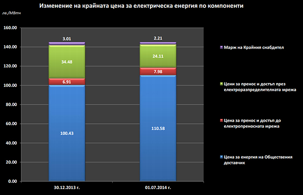инфографика инфографика