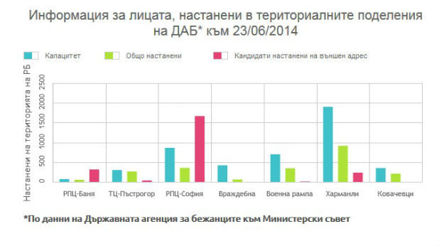 ДАБ ДАБ