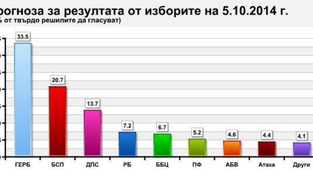 афис 5 октомври афис 5 октомври
