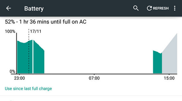 Новият Androir 5.0 Lollipop Новият Androir 5.0 Lollipop
