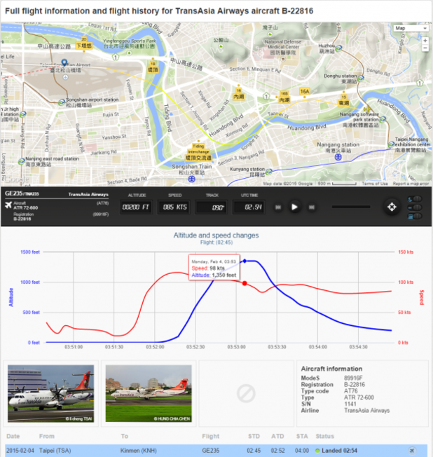 Данни от flight radar 24 за полетGE235 Данни от flight radar 24 за полетGE235