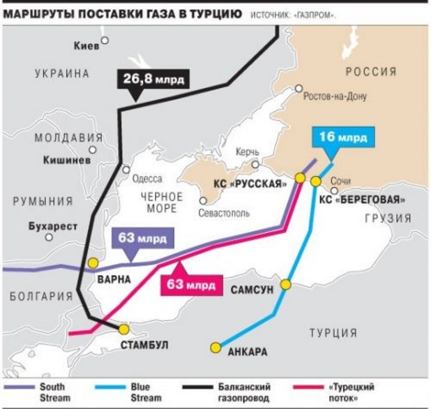 "Турски поток" ще влиза в Европа през Каякьой "Турски поток" ще влиза в Европа през Каякьой