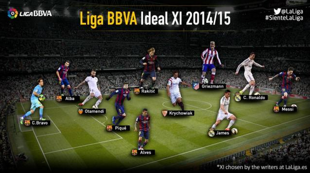 идеални 11 в Примера 2014/15 идеални 11 в Примера 2014/15