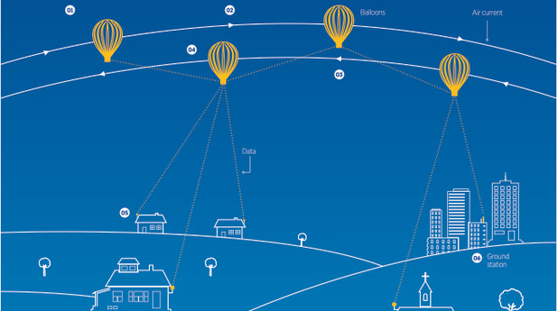 google, project loon, гугъл, балони google, project loon, гугъл, балони