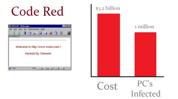 code red code red