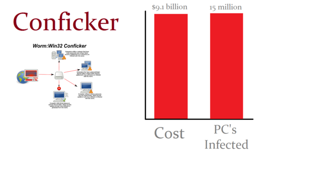 conficker conficker