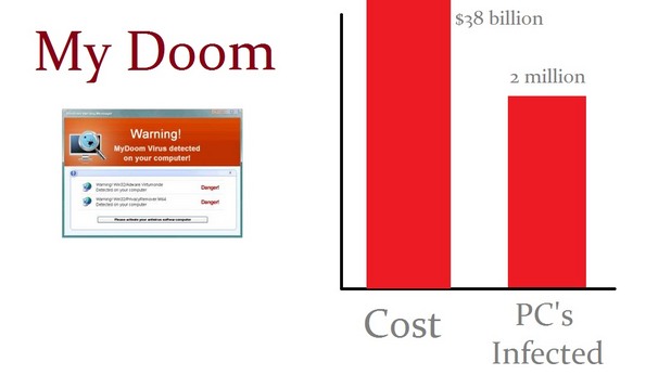 my doom my doom