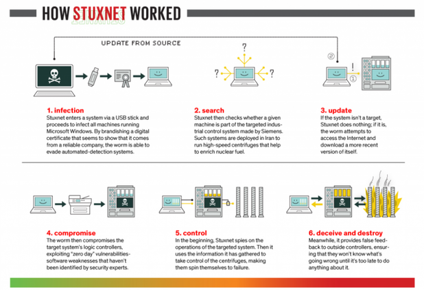 stuxnet stuxnet