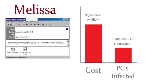 melissa melissa