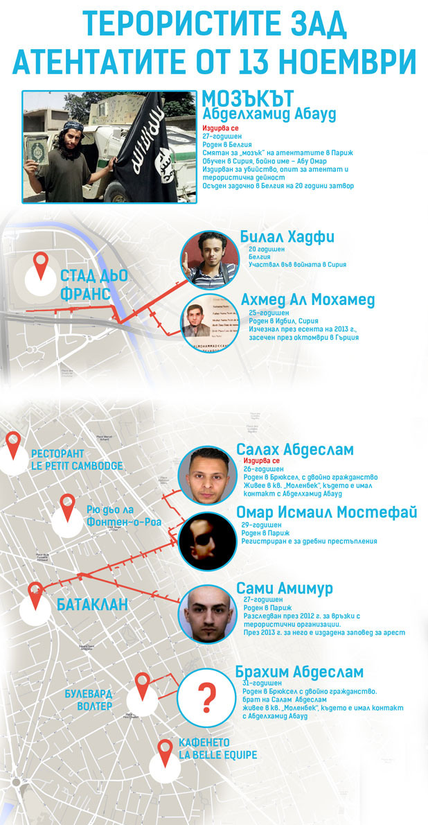 ТЕРОРИСТИТЕ ЗАД АТЕНТАТИТЕ ОТ 13 НОЕМВРИ ТЕРОРИСТИТЕ ЗАД АТЕНТАТИТЕ ОТ 13 НОЕМВРИ