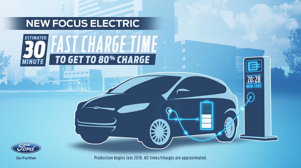 ford електромобили ford електромобили