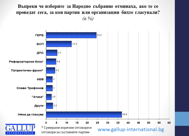 прогноза прогноза