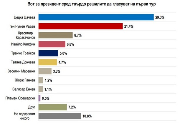 алфа рисърч алфа рисърч