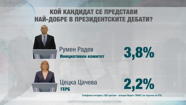 бтв бтв