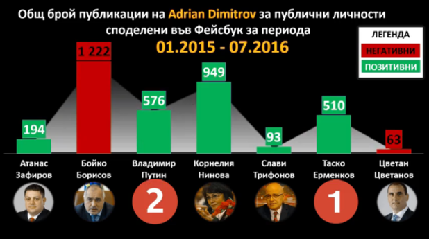 чист интернет чист интернет
