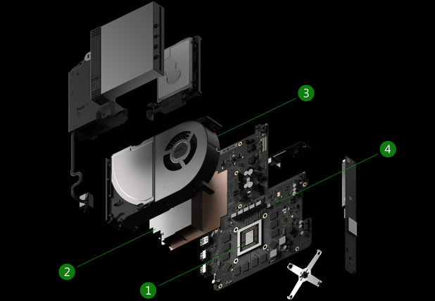 Project Scorpio Project Scorpio