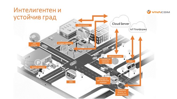 умни градове умни градове