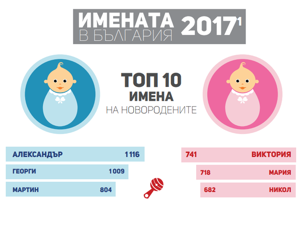 èìåíà 2017 èìåíà 2017