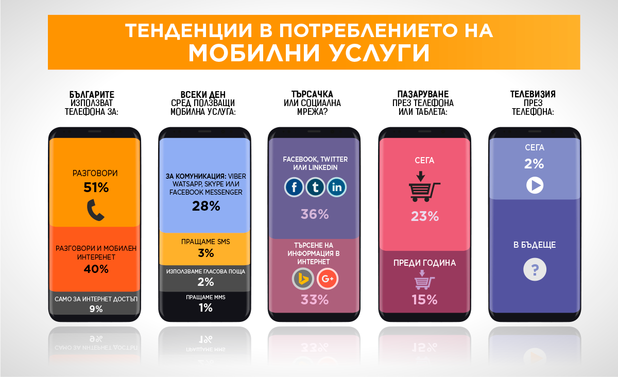vivacom, виваком, свързаност vivacom, виваком, свързаност