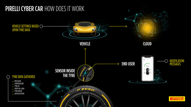 pirelli pirelli