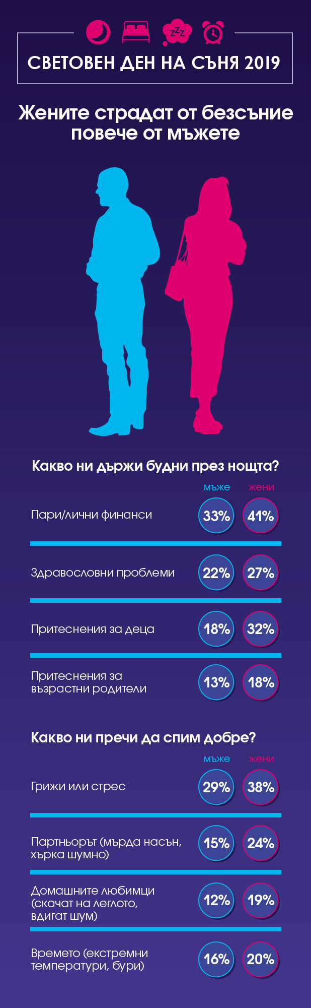 денят на съня денят на съня