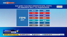 герб - избиратели герб - избиратели