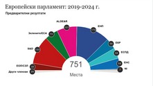 Европейски парламент - 2019-2024 - предварителни очаквания Европейски парламент - 2019-2024 - предварителни очаквания